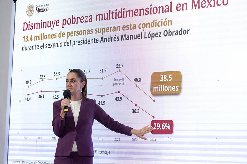 Reducción de la pobreza y un gran arresto: la Mañanera del jueves resumida