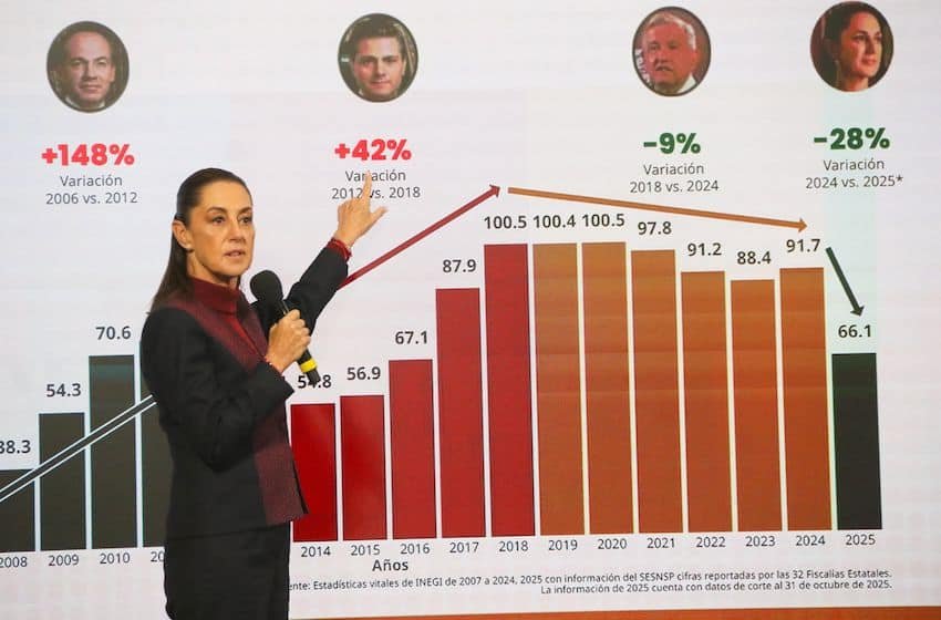 Sheinbaum mañanera Nov. 11, 2025